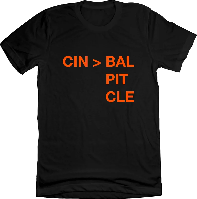 CIN > BAL PIT CLE